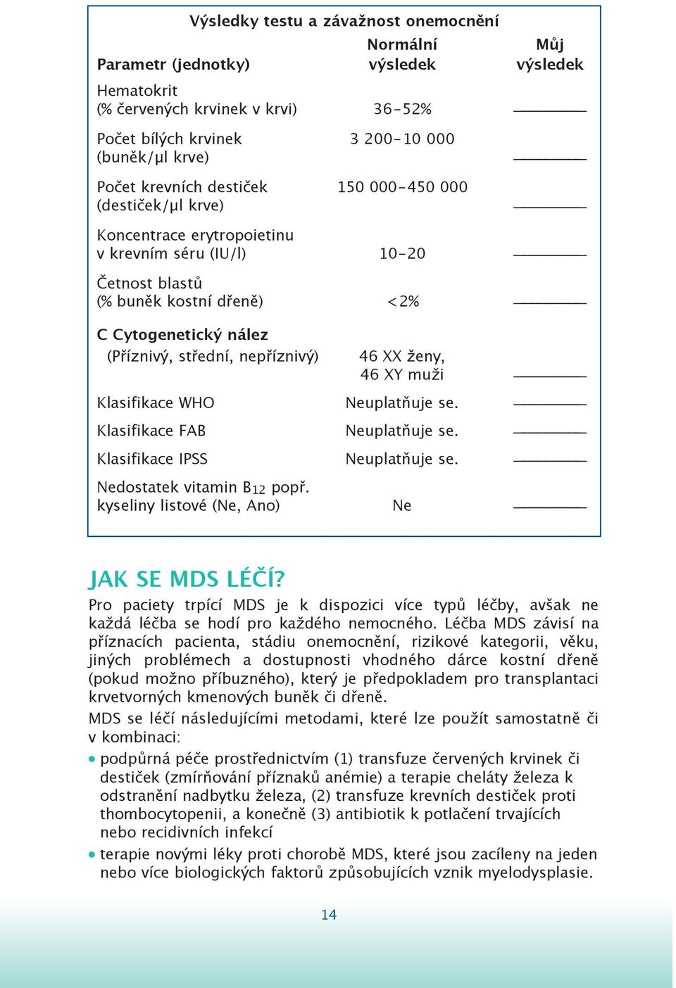 nepříznivý) 46 XX ženy, 46 XY muži Klasifikace WHO Neuplatňuje se. Klasifikace FAB Neuplatňuje se. Klasifikace IPSS Neuplatňuje se. Nedostatek vitamin B12 popř.