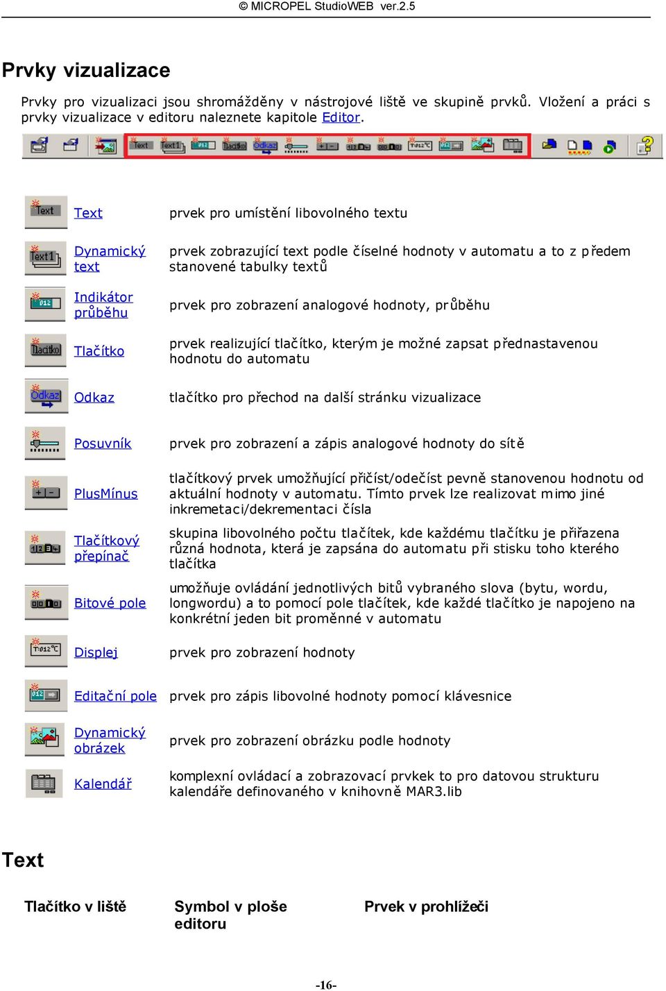 analogové hodnoty, průběhu prvek realizující tlačítko, kterým je možné zapsat přednastavenou hodnotu do automatu Odkaz tlačítko pro přechod na další stránku vizualizace Posuvník PlusMínus Tlačítkový