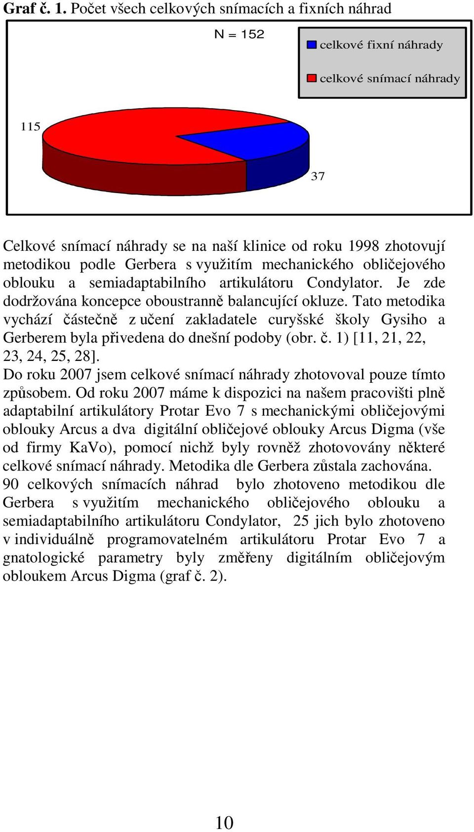 s využitím mechanického obličejového oblouku a semiadaptabilního artikulátoru Condylator. Je zde dodržována koncepce oboustranně balancující okluze.