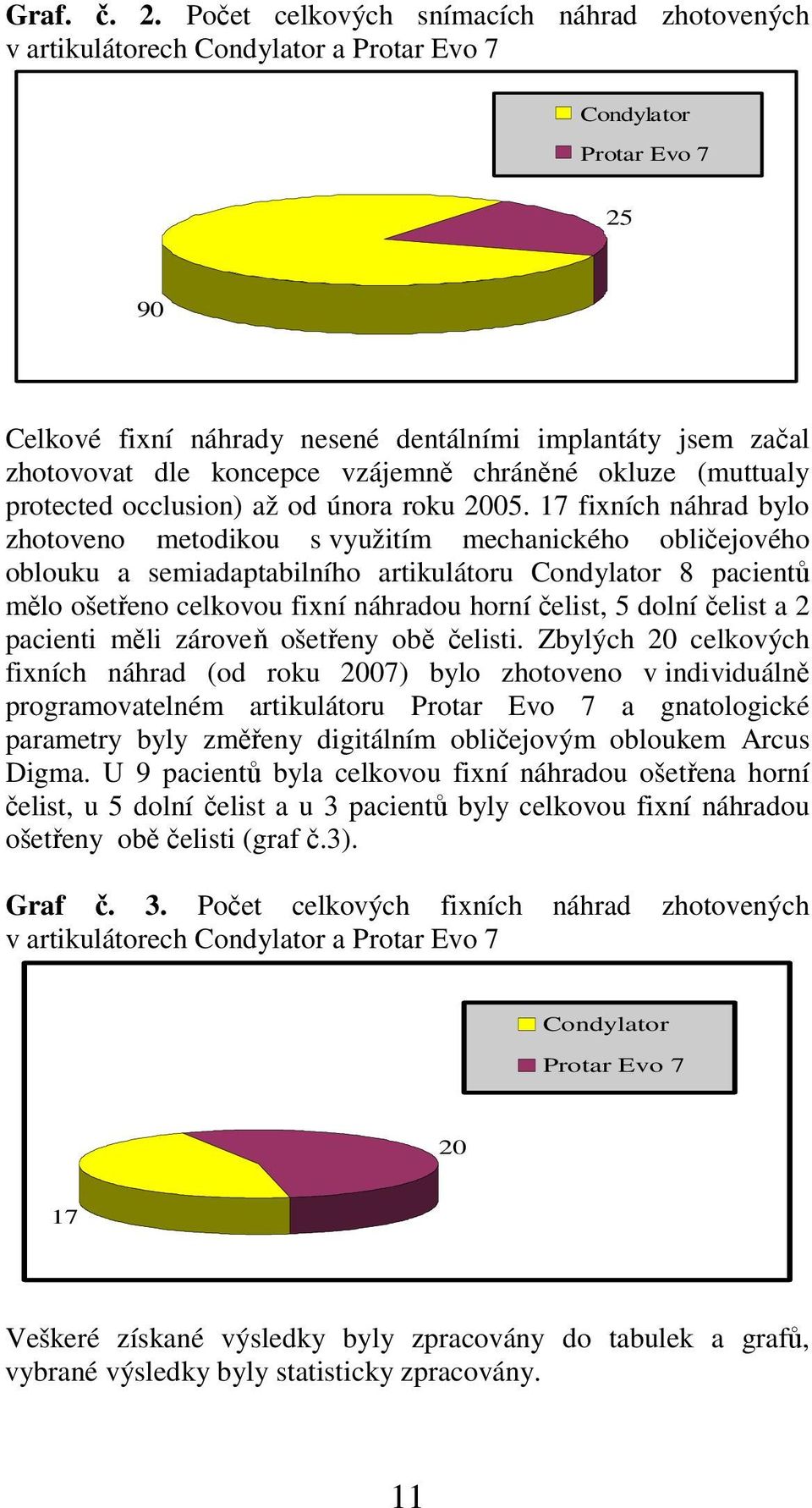 koncepce vzájemně chráněné okluze (muttualy protected occlusion) až od února roku 2005.