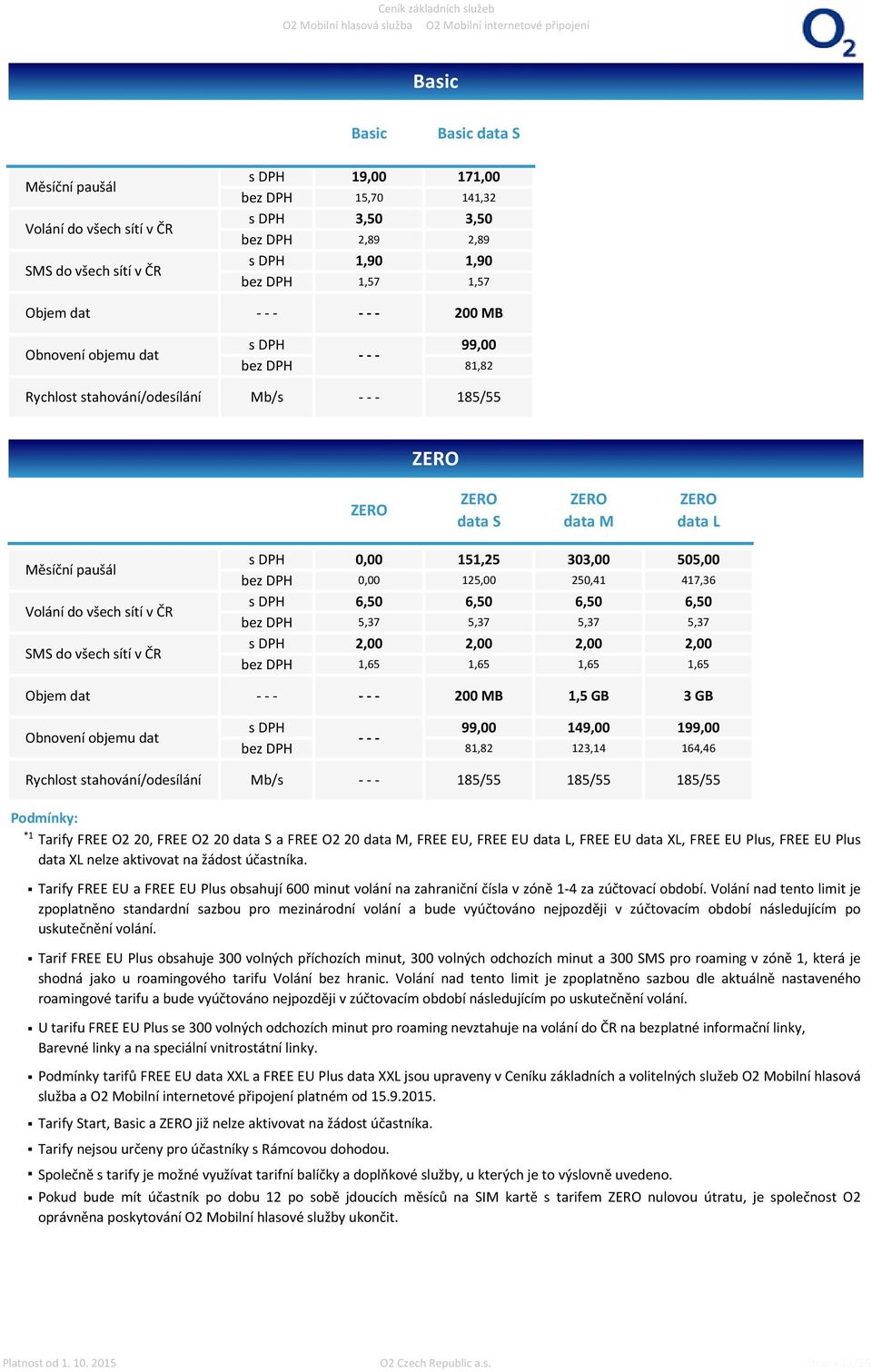 všech sítí v ČR SMS do všech sítí v ČR 0,00 151,25 303,00 505,00 0,00 125,00 250,41 417,36 6,50 6,50 6,50 6,50 5,37 5,37 5,37 5,37 2,00 2,00 2,00 2,00 1,65 1,65 1,65 1,65 Objem dat - - - - - - 200 MB