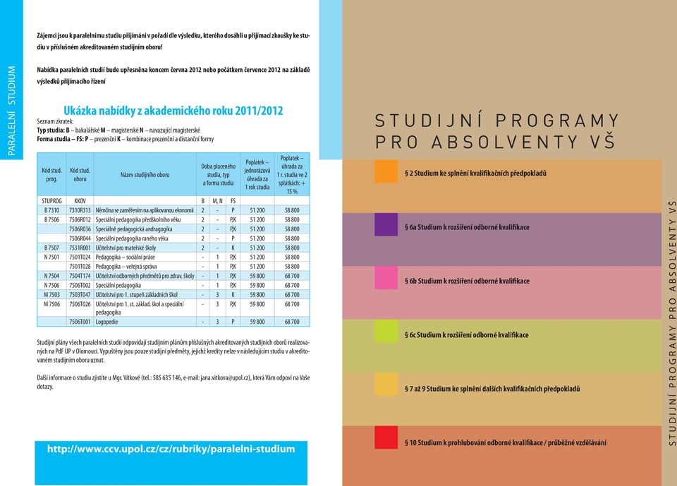 zkratek: Typ studia: B bakalářské M magisterské N navazující magisterské Forma studia FS: P prezenční K kombinace prezenční a distanční formy Kód stud.