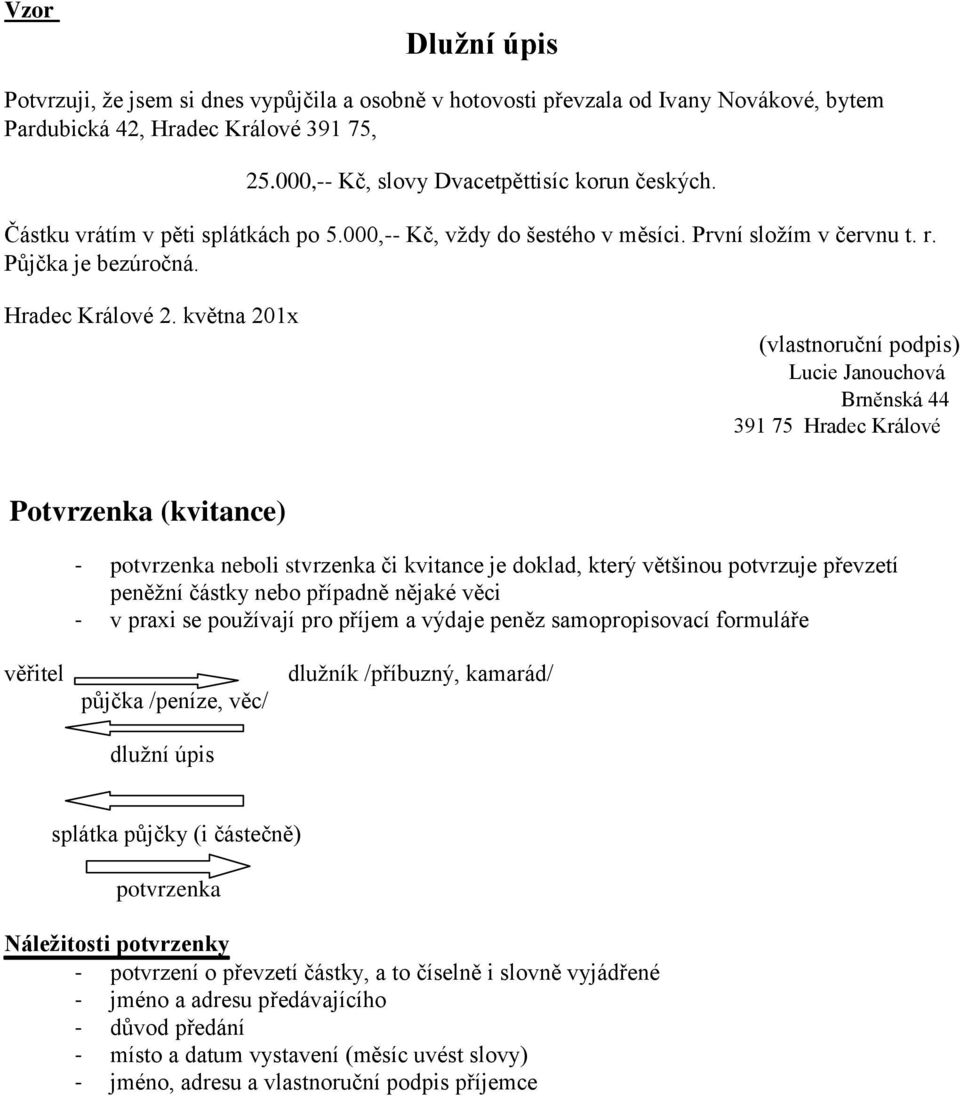 května 201x (vlastnoruční podpis) Lucie Janouchová Brněnská 44 391 75 Hradec Králové Potvrzenka (kvitance) - potvrzenka neboli stvrzenka či kvitance je doklad, který většinou potvrzuje převzetí