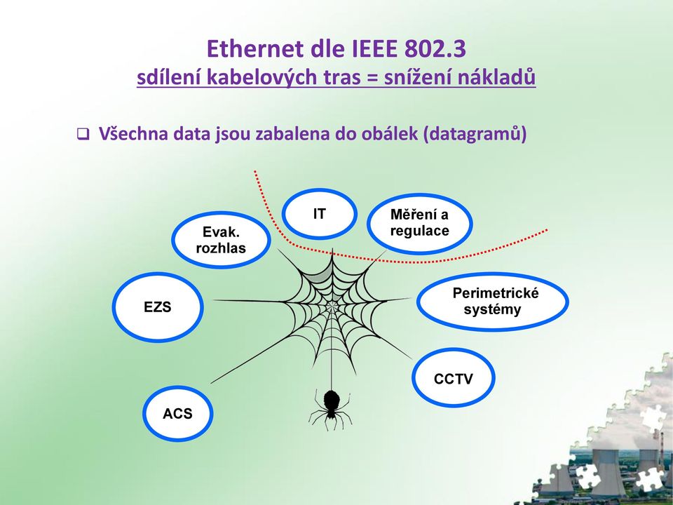 (datagramů) Evak.