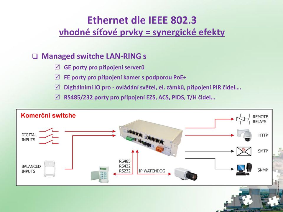 PoE+ Digitálními IO pro - ovládání světel, el.