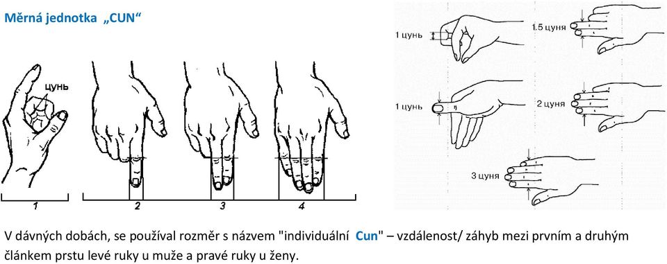 vzdálenost/ záhyb mezi prvním a druhým