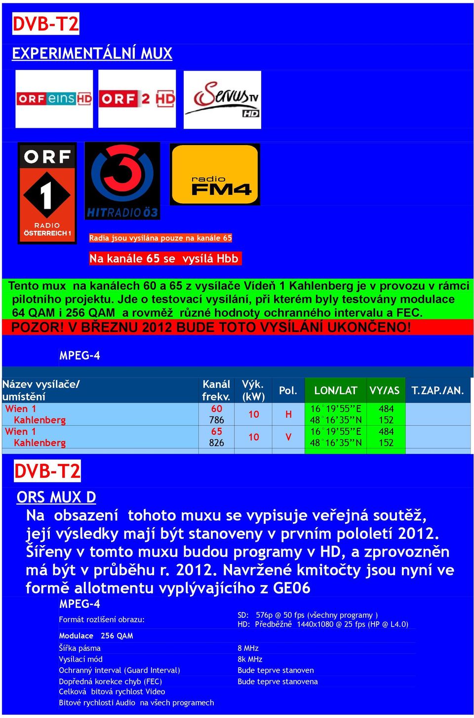 MPEG-4 Název vysílače/ umístění Wien 1 Kahlenberg Wien 1 Kahlenberg DB-T2 Kanál frekv. 60 786 65 826 ýk. (kw) 10 H 10 Pol. LON/LAT Y/AS T.ZAP./AN.
