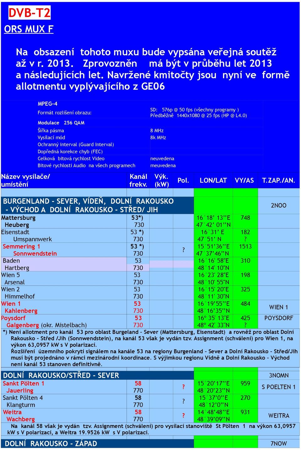 Dopředná korekce chyb (FEC) Celková bitová rychlost ideo Bitové rychlosti Audio na všech programech Kanál frekv. SD: 576p @ 50 fps (všechny programy ) Předběžně 1440x1080 @ fps (HP @ L4.