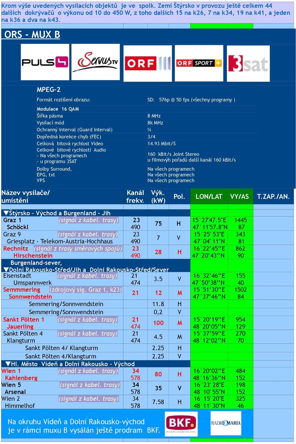ORS - MUX B MPEG-2 Formát rozlišení obrazu: SD: 576p @ 50 fps (všechny programy ) Modulace 16 QAM Šířka pásma 8 MHz ysílací mód 8k MHz Ochranný interval (Guard Interval) ¼ Dopředná korekce chyb (FEC)