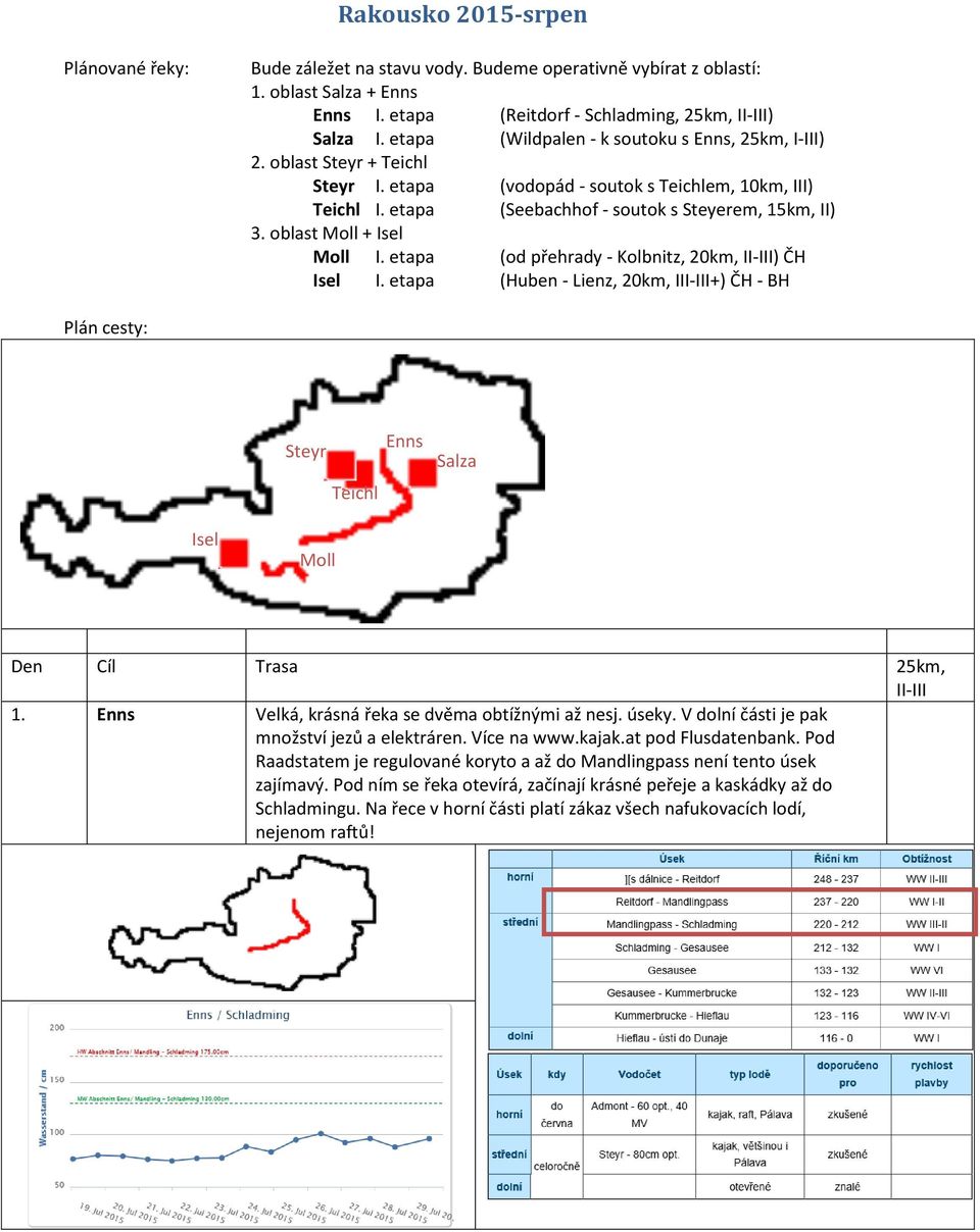 oblast Moll + Isel Moll I. etapa (od přehrady - Kolbnitz, 20km, II-III) ČH Isel I.