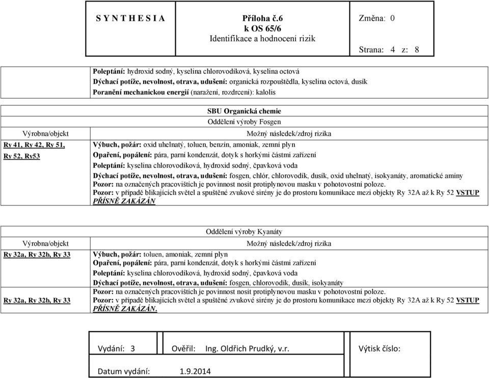 kyselina chlorovodíková, hydroxid sodný, čpavková voda Dýchací potíže, nevolnost, otrava, udušení: fosgen, chlór, chlorovodík, dusík, oxid uhelnatý, isokyanáty, aromatické aminy Pozor: na označených