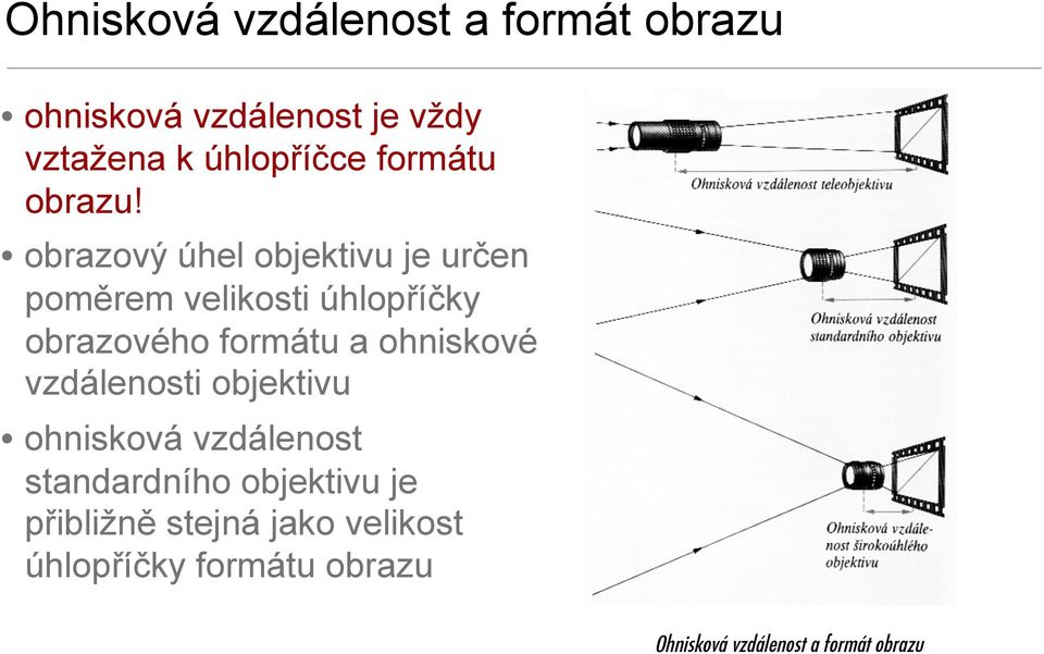 obrazový úhel objektivu je určen poměrem velikosti úhlopříčky obrazového formátu a