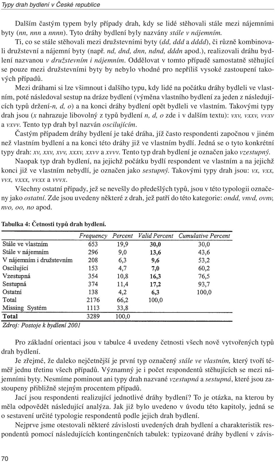 ), realizovali dráhu bydlení nazvanou v družstevním i nájemním.