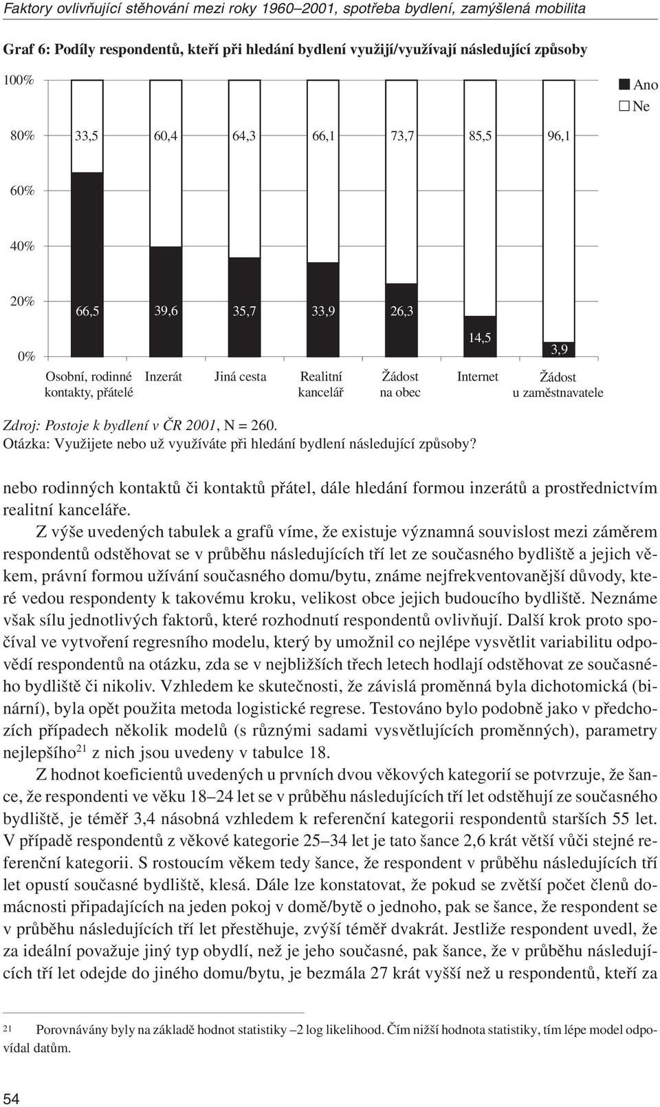 zaměstnavatele Zdroj: Postoje k bydlení v ČR 2001, N = 260. Otázka: Využijete nebo už využíváte při hledání bydlení následující způsoby?
