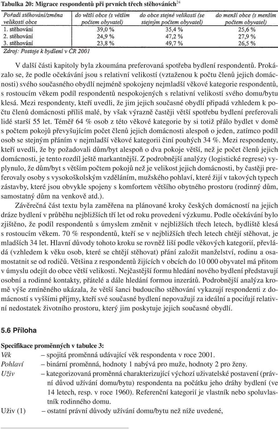 věkem podíl respondentů nespokojených s relativní velikostí svého domu/bytu klesá.