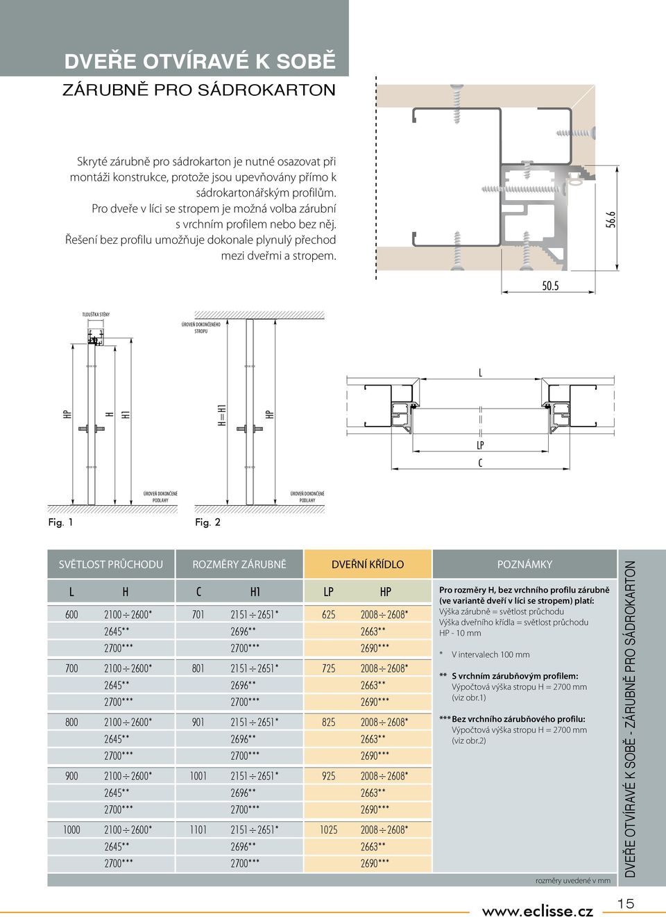 tloušťka stěny úroveň dokončeného stropu úroveň dokončené podlahy úroveň dokončené podlahy Fig. 1 Fig.