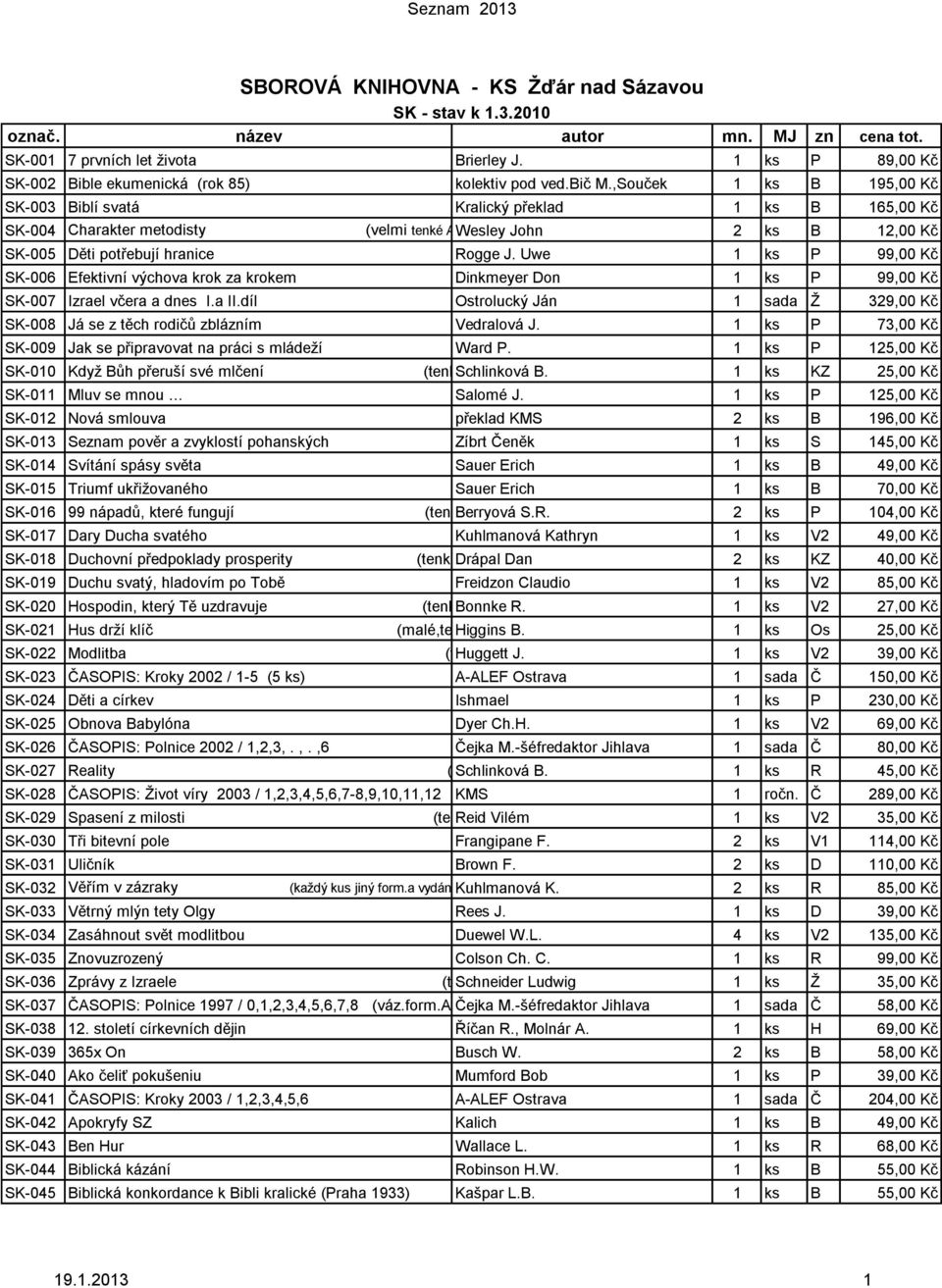 ,Souček 1 ks B 195,00 Kč SK-003 Biblí svatá Kralický překlad 1 ks B 165,00 Kč SK-004 Charakter metodisty (velmi tenké A5) Wesley John 2 ks B 12,00 Kč SK-005 Děti potřebují hranice Rogge J.