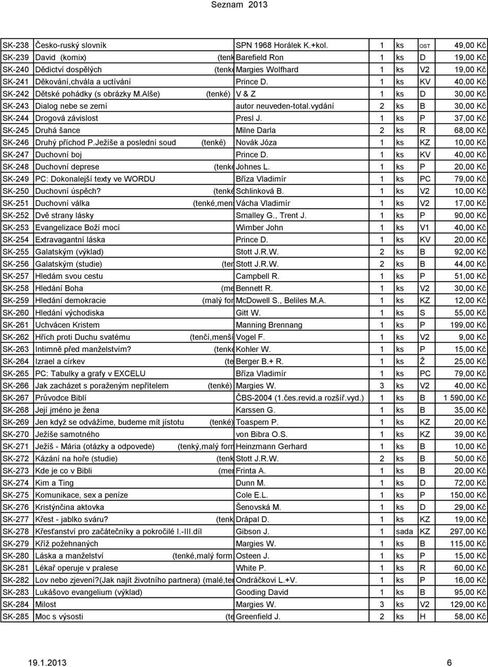 1 ks KV 40,00 Kč SK-242 Dětské pohádky (s obrázky M.Alše) (tenké) V & Z 1 ks D 30,00 Kč SK-243 Dialog nebe se zemí autor neuveden-total.vydání 2 ks B 30,00 Kč SK-244 Drogová závislost Presl J.