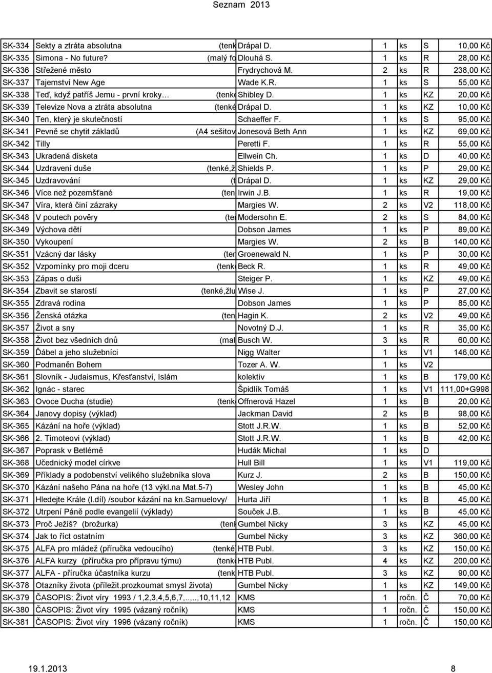 1 ks KZ 20,00 Kč SK-339 Televize Nova a ztráta absolutna (tenké)drápal D. 1 ks KZ 10,00 Kč SK-340 Ten, který je skutečností Schaeffer F.