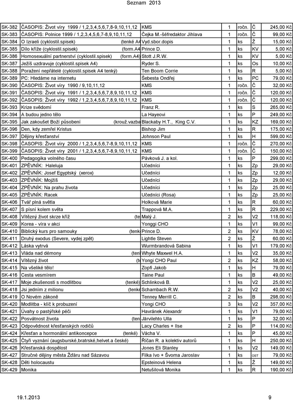 1 ks KV 5,00 Kč SK-386 Homosexuální partnerství (cyklostil.spisek) (form.a4) Stott J.R.W. 1 ks KV 5,00 Kč SK-387 Ježíš uzdravuje (cyklostil.spisek A4) Ryder S.