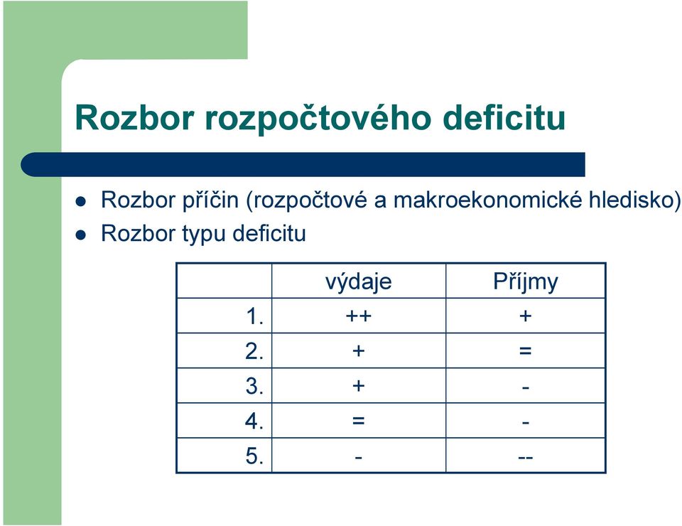 hledisko) Rozbor typu deficitu výdaje