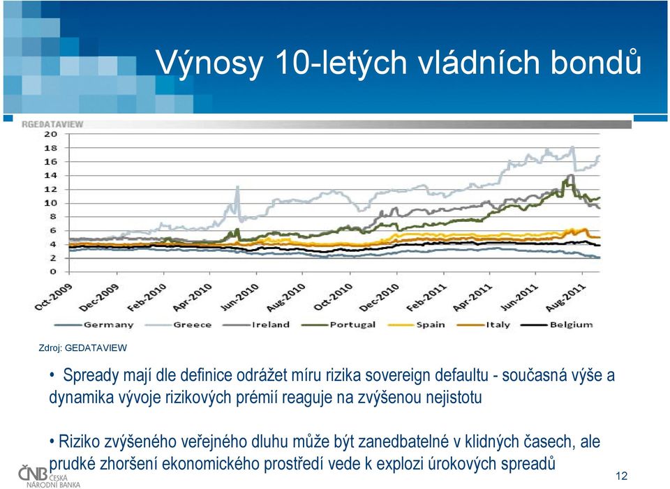 reaguje na zvýšenou nejistotu Riziko zvýšeného veřejného dluhu může být zanedbatelné v