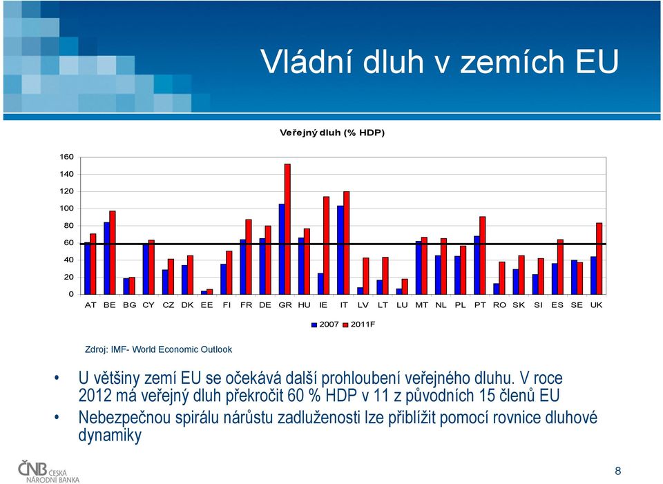 zemí EU se očekává další prohloubení veřejného dluhu.