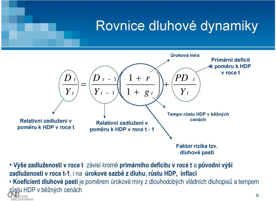 dluhové pasti Výše zadluženosti v roce t závisí kromě primárního deficitu v roce t a původní výši zadluženosti v roce t-1, i na úrokové