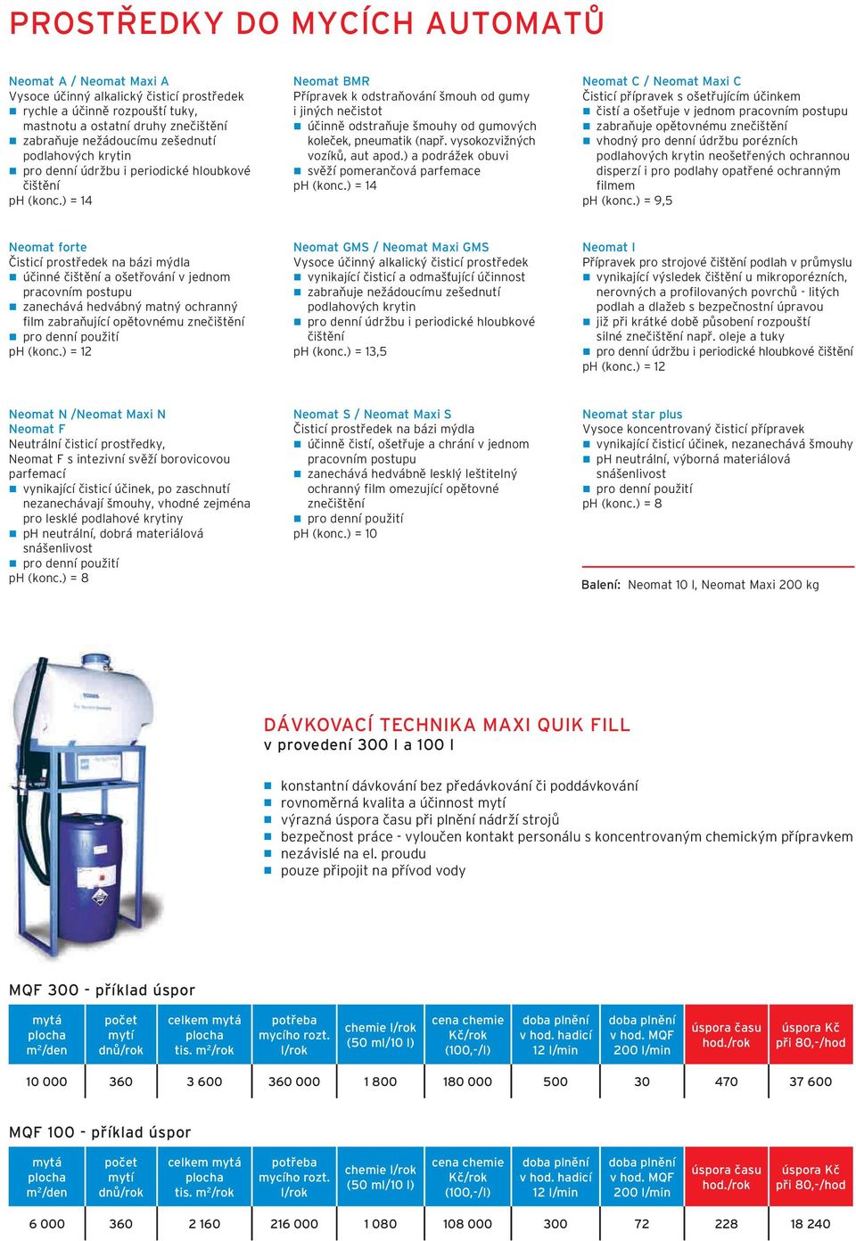 ) = 14 Neomat BMR Přípravek k odstraňování šmouh od gumy i jiných nečistot účinně odstraňuje šmouhy od gumových koleček, pneumatik (např. vysokozvižných vozíků, aut apod.