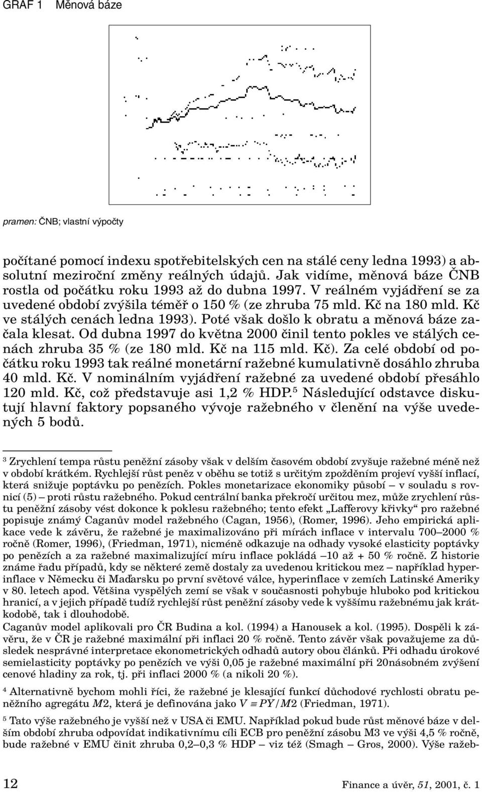Kã ve stál ch cenách ledna 1993). Poté v ak do lo k obratu a mûnová báze zaãala klesat. Od dubna 1997 do kvûtna 2000 ãinil tento pokles ve stál ch cenách zhruba 35 % (ze 180 mld. Kã na 115 mld. Kã).