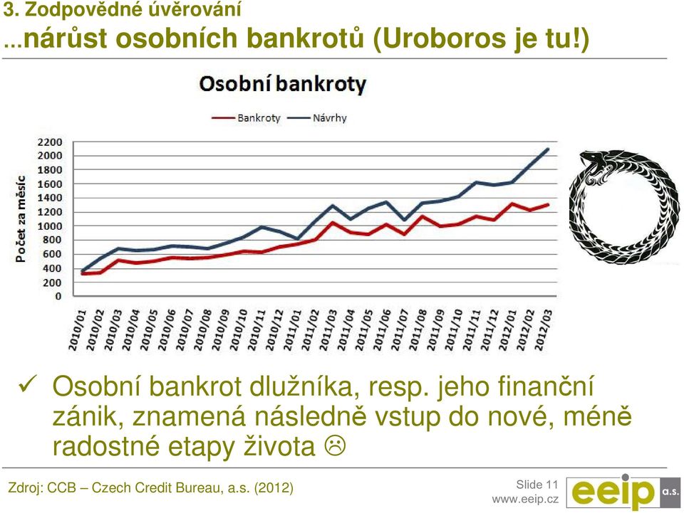 jeho finanční zánik, znamená následně vstup do nové, méně