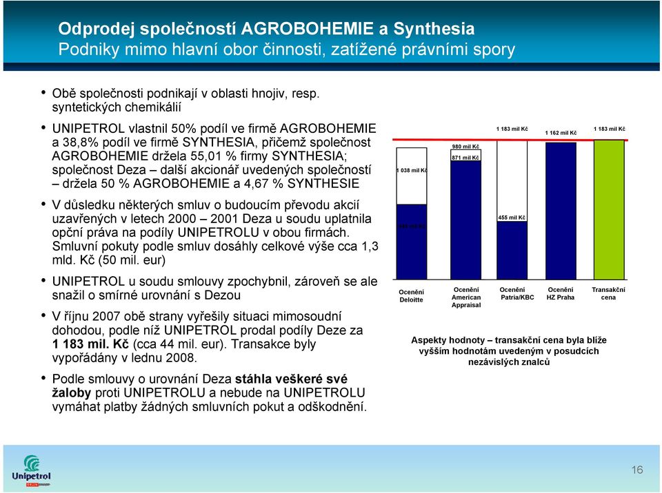 akcionář uvedených společností držela 50 % AGROBOHEMIE a 4,67 % SYNTHESIE V důsledku některých smluv o budoucím převodu akcií uzavřených v letech 2000 2001 Deza u soudu uplatnila opční práva na