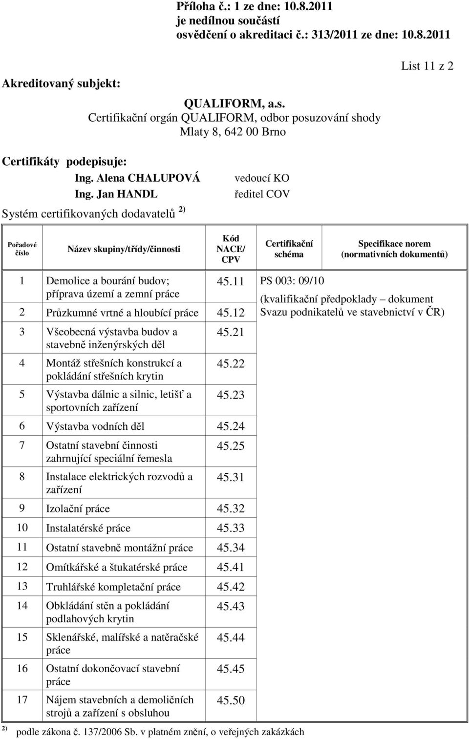 11 2 Průzkumné vrtné a hloubící práce 45.