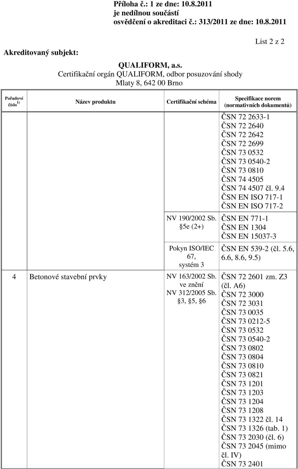 4 ČSN EN ISO 717-1 ČSN EN ISO 717-2 ČSN EN 771-1 ČSN EN 1304 ČSN EN 15037-3 ČSN EN 539-2 (čl. 5.6, 6.6, 8.6, 9.5) ČSN 72 2601 zm. Z3 (čl.