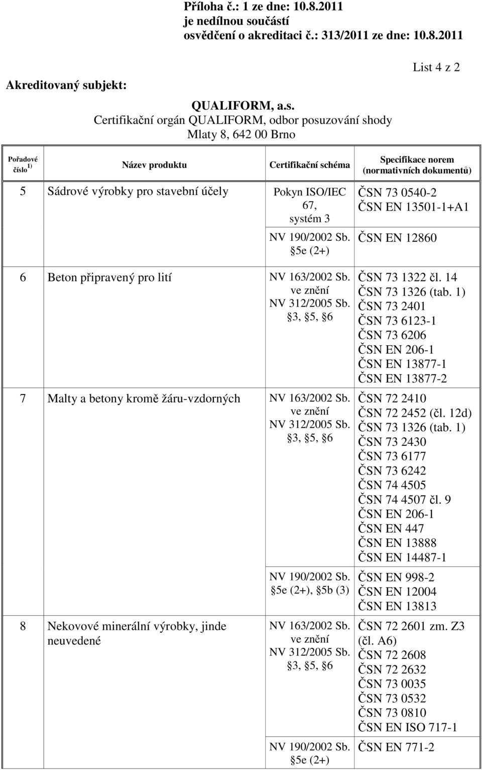 14 ČSN 73 1326 (tab. 1) ČSN 73 2401 ČSN 73 6123-1 ČSN 73 6206 ČSN EN 206-1 ČSN EN 13877-1 ČSN EN 13877-2 ČSN 72 2410 ČSN 72 2452 (čl. 12d) ČSN 73 1326 (tab.