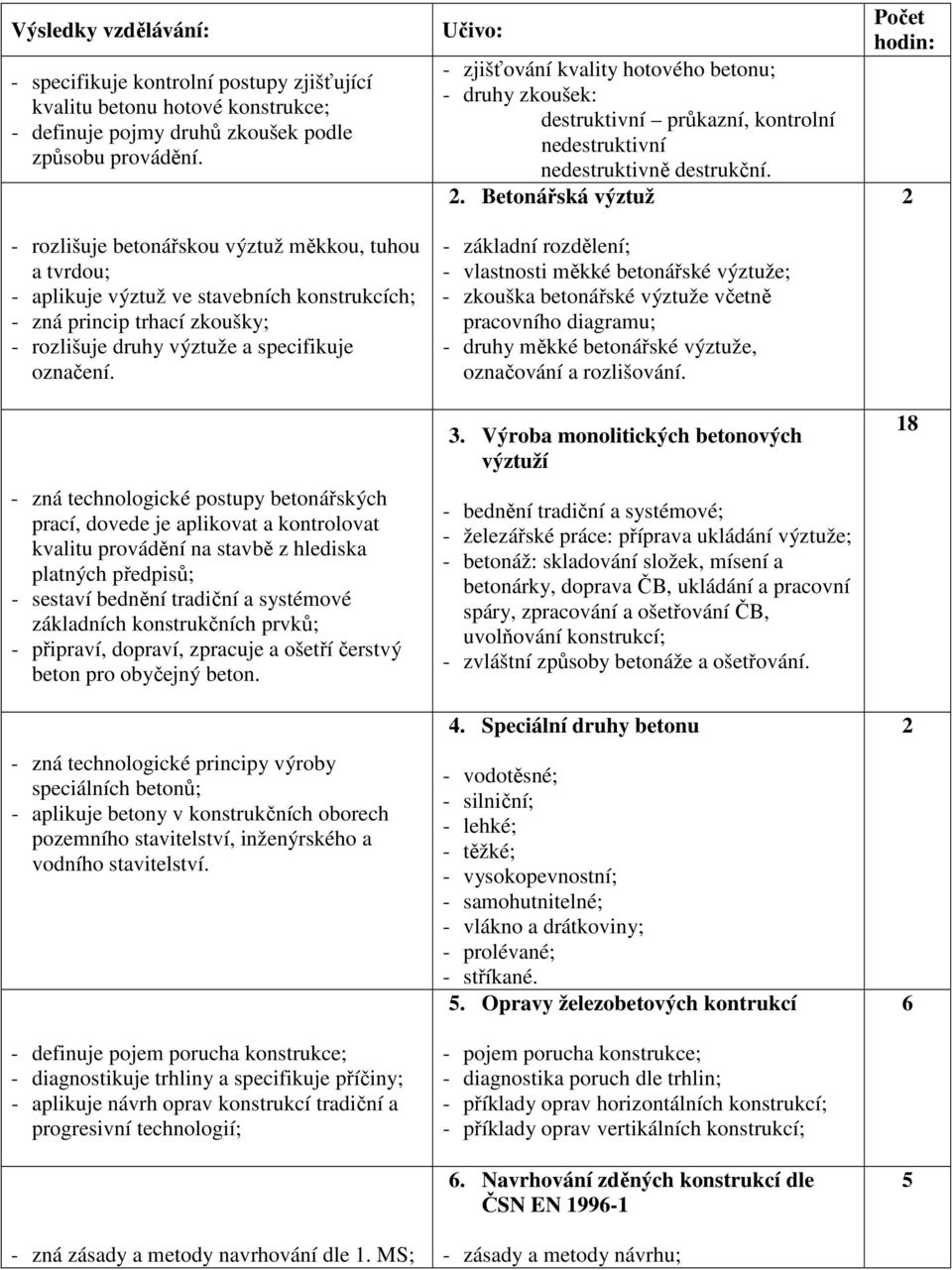 - zná technologické postupy betonářských prací, dovede je aplikovat a kontrolovat kvalitu provádění na stavbě z hlediska platných předpisů; - sestaví bednění tradiční a systémové základních