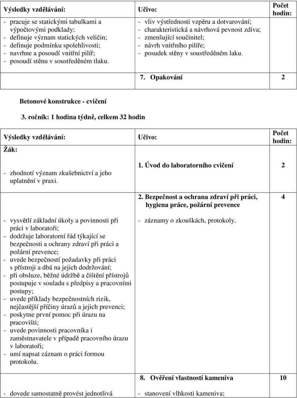 Opakování Betonové konstrukce - cvičení 3. ročník: 1 hodina týdně, celkem 3 hodin Výsledky vzdělávání: Žák: - zhodnotí význam zkušebnictví a jeho uplatnění v praxi. 1. Úvod do laboratorního cvičení.