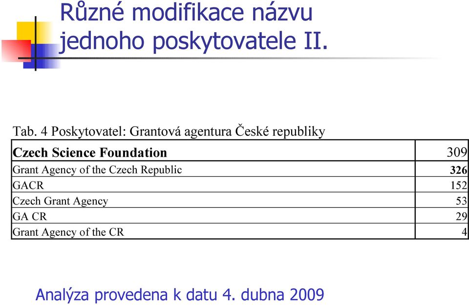 Foundation 309 Grant Agency of the Czech Republic 326 GACR 152 Czech