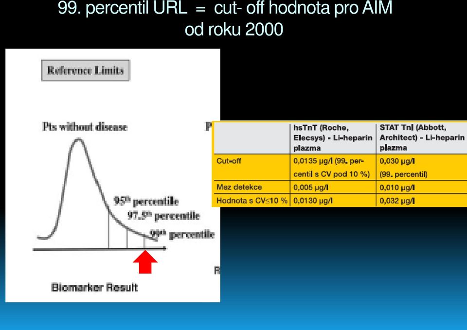 hodnota pro