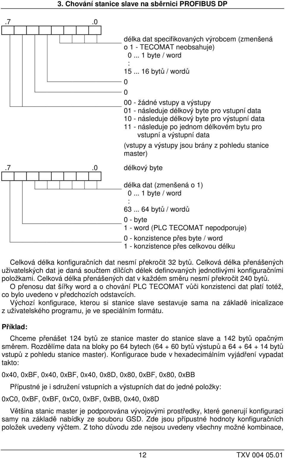 (vstupy a výstupy jsou brány z pohledu stanice master) délka dat (zmenšená o 1)... 1 byte / word : 63.