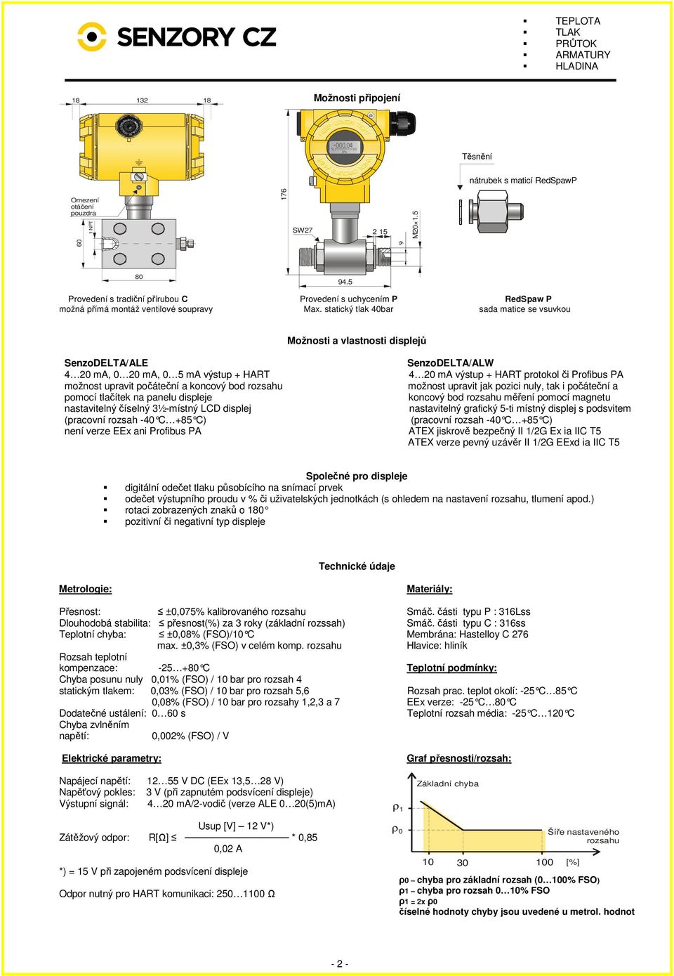 statický tlak 40bar sada matice se vsuvkou Možnosti a vlastnosti displejů SenzoDELTA/ALE SenzoDELTA/ALW 4 20 ma, 0 20 ma, 0 5 ma výstup + HART 4 20 ma výstup + HART protokol či Profibus PA možnost