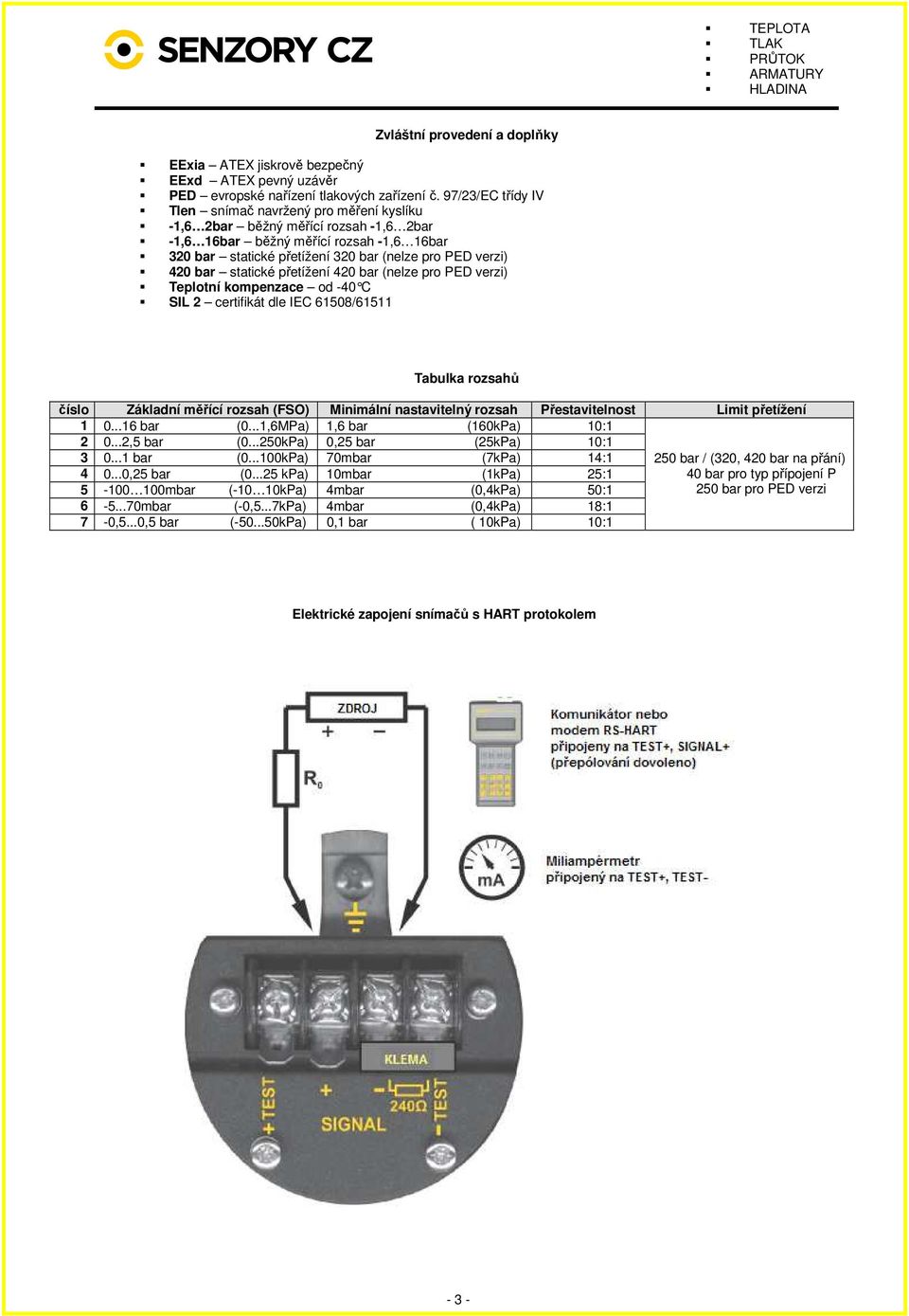 420 bar statické přetížení 420 bar (nelze pro PED verzi) Teplotní kompenzace od -40 C SIL 2 certifikát dle IEC 61508/61511 Tabulka rozsahů číslo Základní měřící rozsah (FSO) Minimální nastavitelný