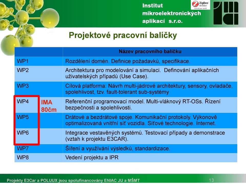 fault-tolerant sub-systémy WP4 IMA 80čm Referenční programovací model. Multi-vláknový RT-OSs. Řízení bezpečnosti a spolehlivosti. WP5 Drátové a bezdrátové spoje.