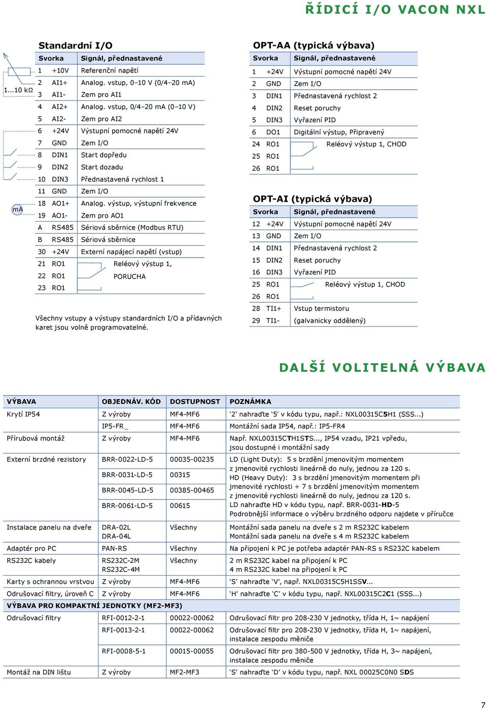 vstup, 0/4 20 ma (0 10 V) 5 AI2- Zem pro AI2 6 +24V Výstupní pomocné napětí 24V 7 GND Zem I/O 8 DIN1 Start dopředu 9 DIN2 Start dozadu 10 DIN3 Přednastavená rychlost 1 11 GND Zem I/O 18 AO1+ Analog.