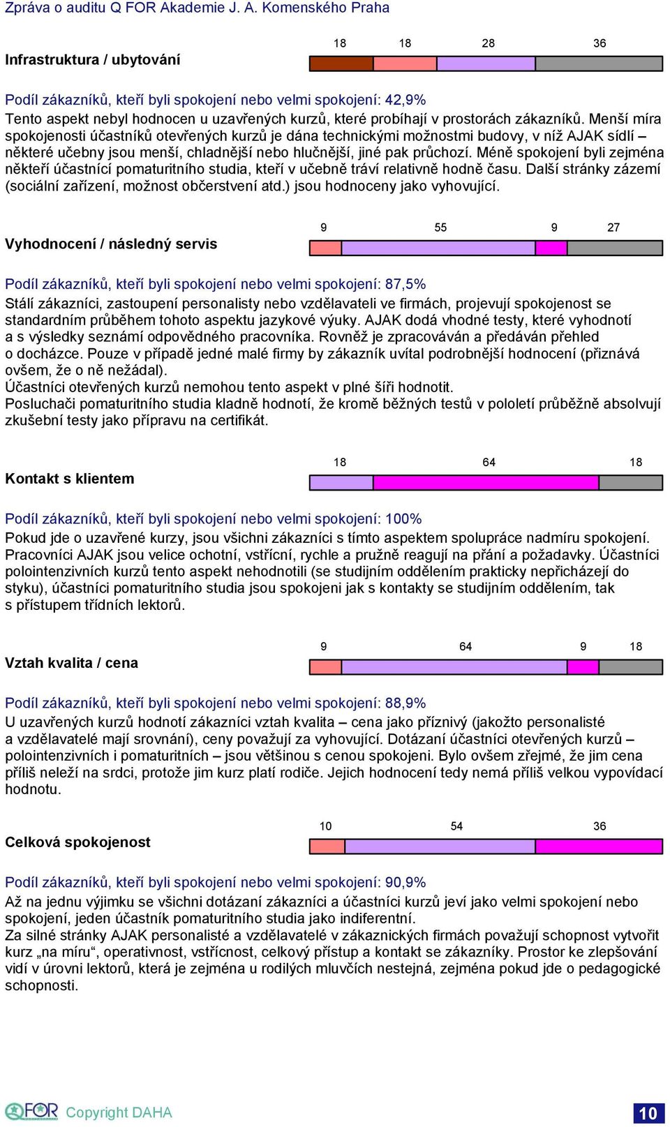 Méně spokojení byli zejména někteří účastnící pomaturitního studia, kteří v učebně tráví relativně hodně času. Další stránky zázemí (sociální zařízení, možnost občerstvení atd.