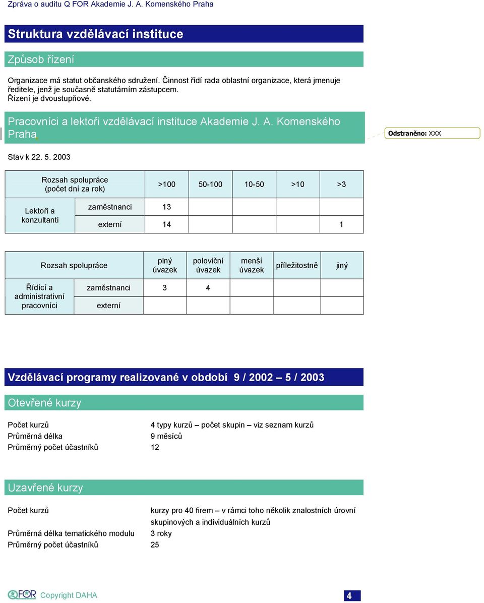 2003 Rozsah spolupráce (počet dní za rok) >100 50-100 10-50 >10 >3 Lektoři a konzultanti zaměstnanci 13 externí 14 1 Rozsah spolupráce plný úvazek poloviční úvazek menší úvazek příležitostně jiný