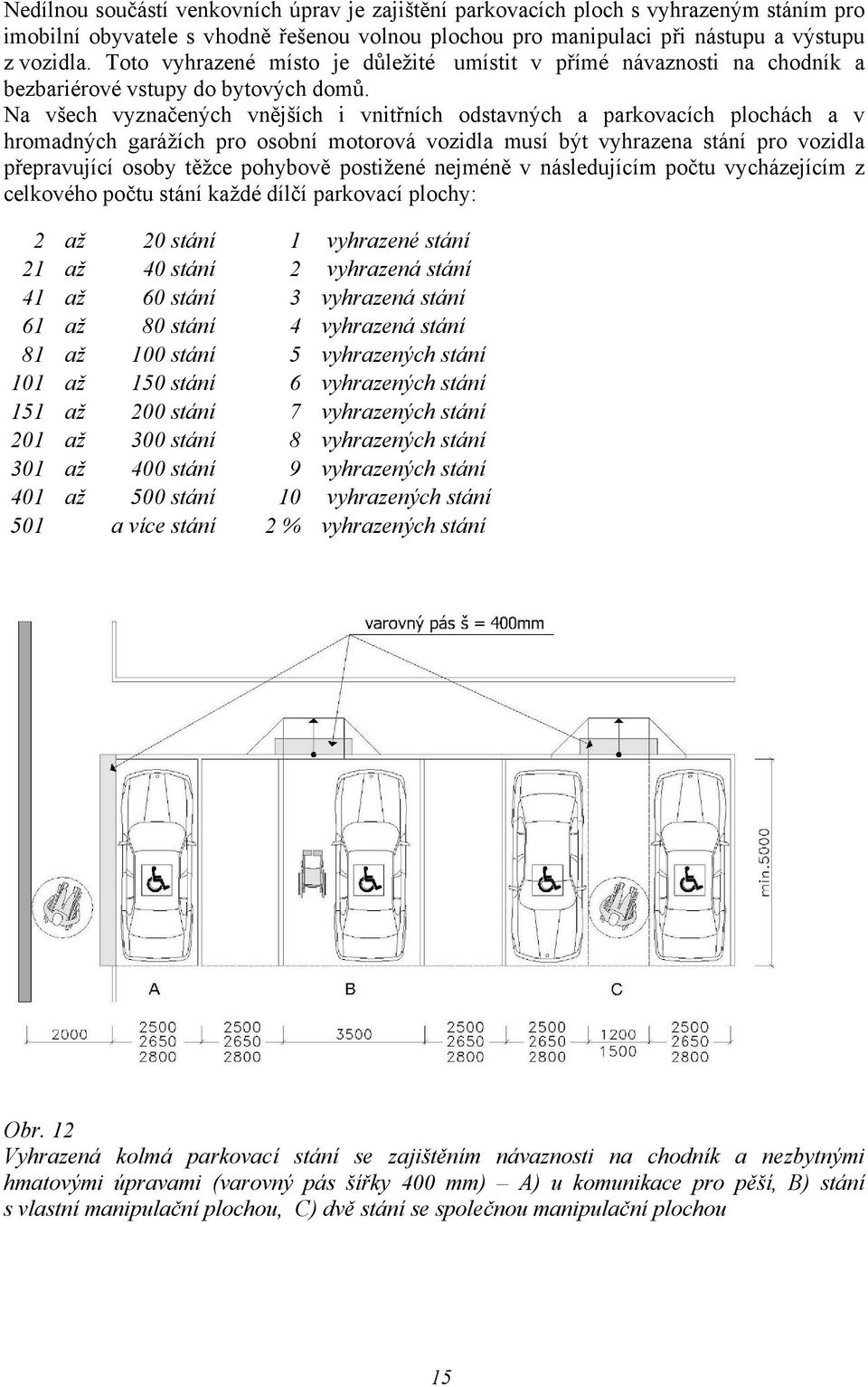 Na všech vyznačených vnějších i vnitřních odstavných a parkovacích plochách a v hromadných garážích pro osobní motorová vozidla musí být vyhrazena stání pro vozidla přepravující osoby těžce pohybově