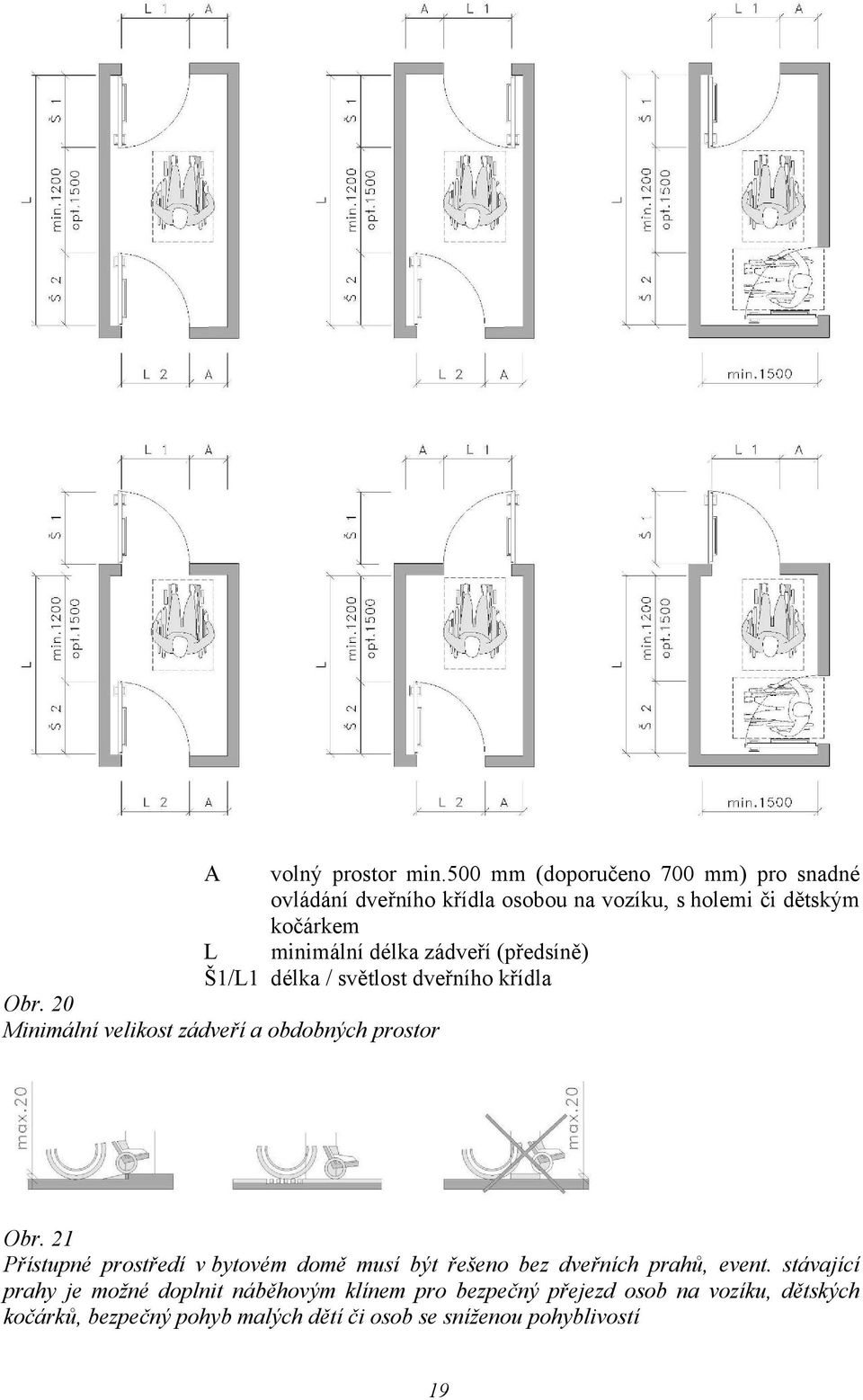 zádveří (předsíně) L Š1/L1 délka / světlost dveřního křídla Obr. 20 Minimální velikost zádveří a obdobných prostor Obr.