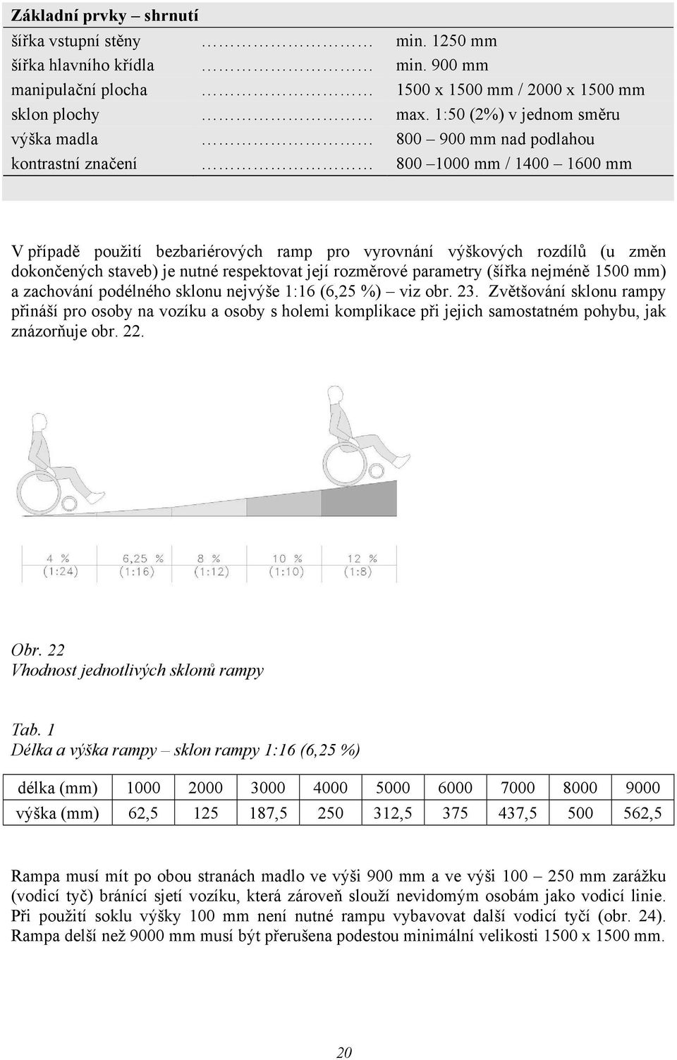 staveb) je nutné respektovat její rozměrové parametry (šířka nejméně 1500 mm) a zachování podélného sklonu nejvýše 1:16 (6,25 %) viz obr. 23.