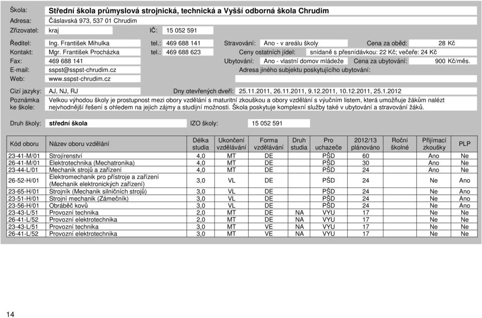 : 469 688 623 Ceny ostatních jídel: snídaně s přesnídávkou: 22 Kč; večeře: 24 Kč Fax: 469 688 141 Ubytování: Ano - vlastní domov mládeže Cena za ubytování: 900 Kč/měs. E-mail: sspst@sspst-chrudim.